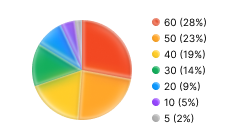 simple-pi-chart5