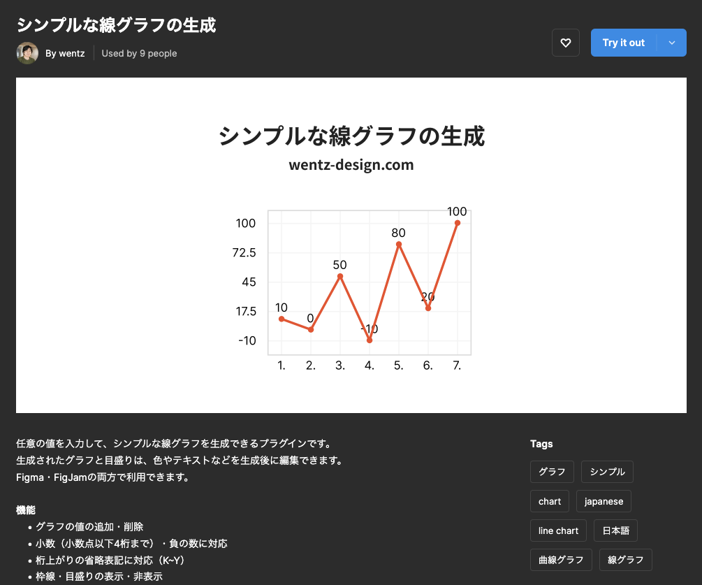 figma-simple-line-chart-plugin
