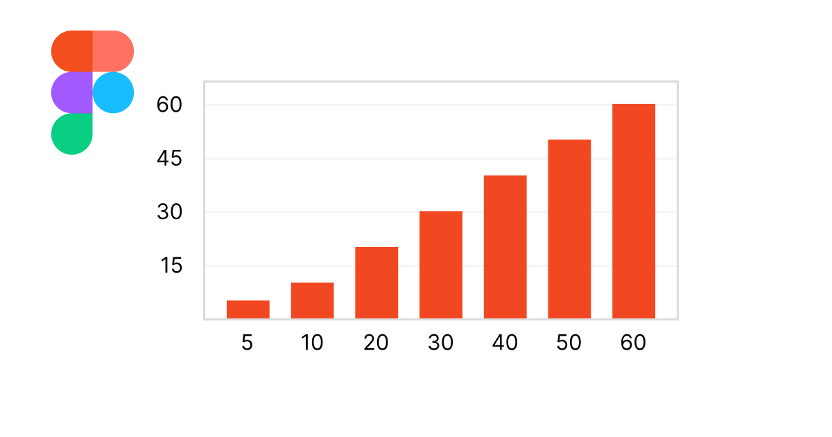 figma-simple-bar-chart-plugin