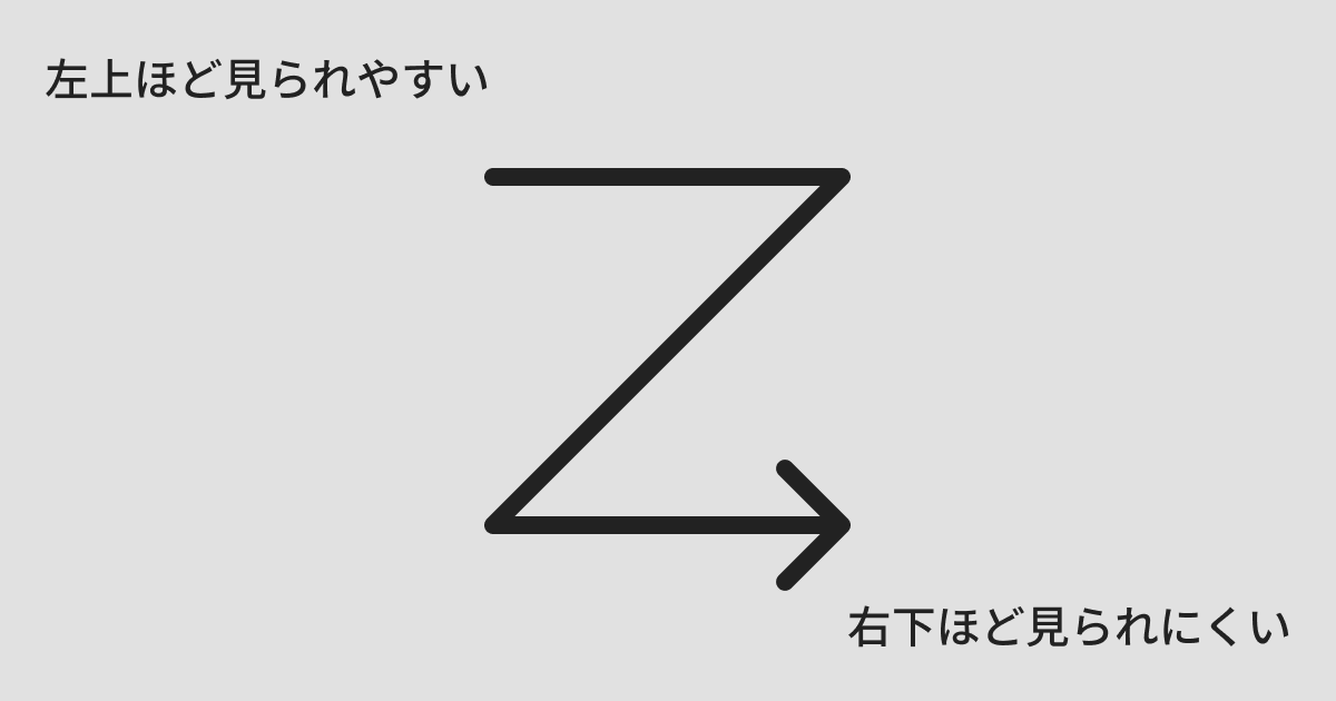 バナーのレイアウト配置の解説図