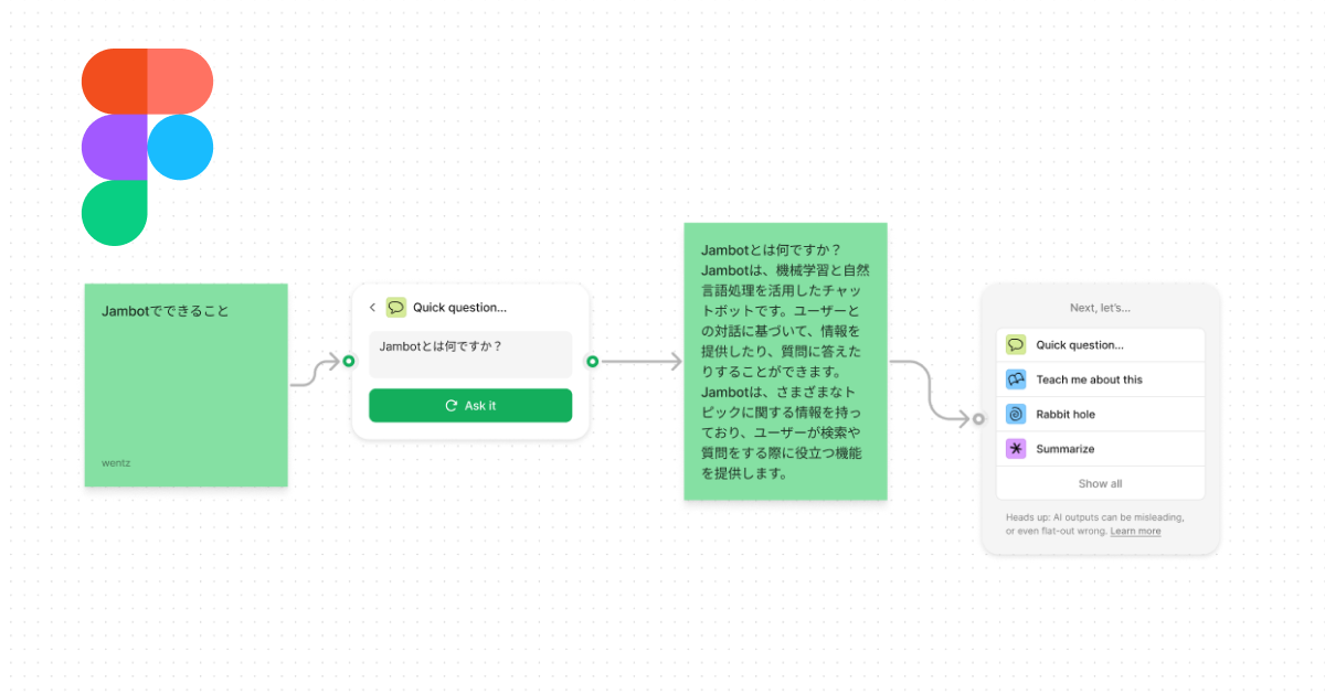 figjam-how-to-use-jambot