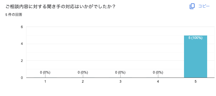 202305-event-survey5