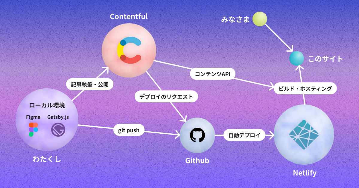 website-publish-system