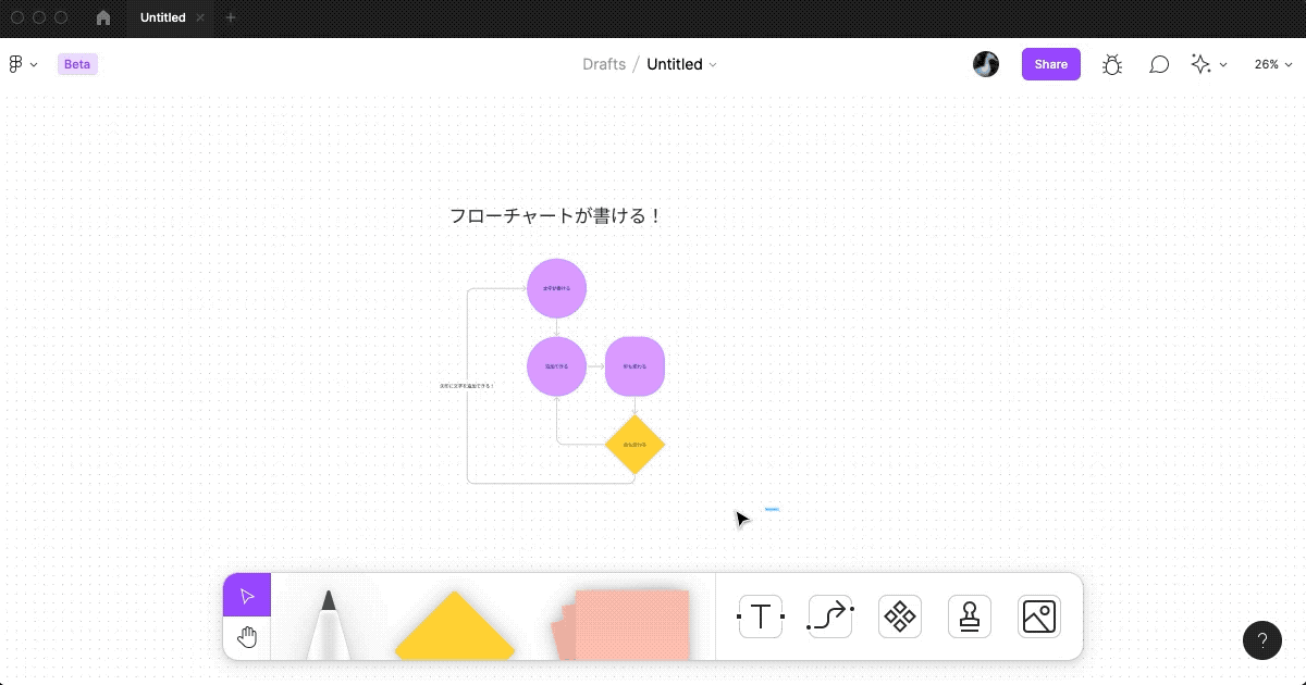 figjam-flowchart-group