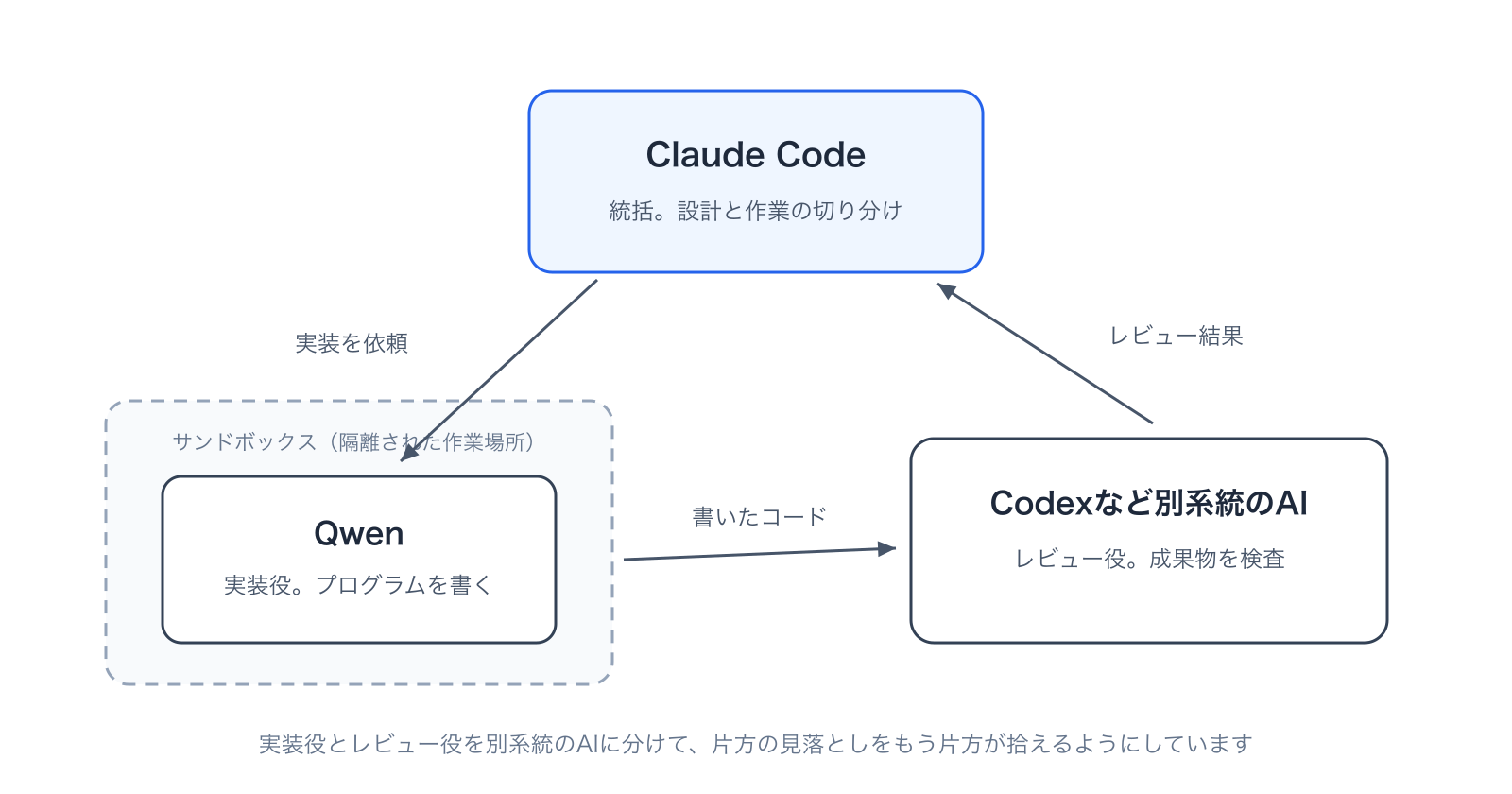 workflow-diagram