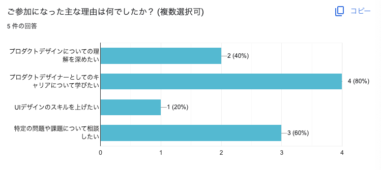 202305-event-survey1
