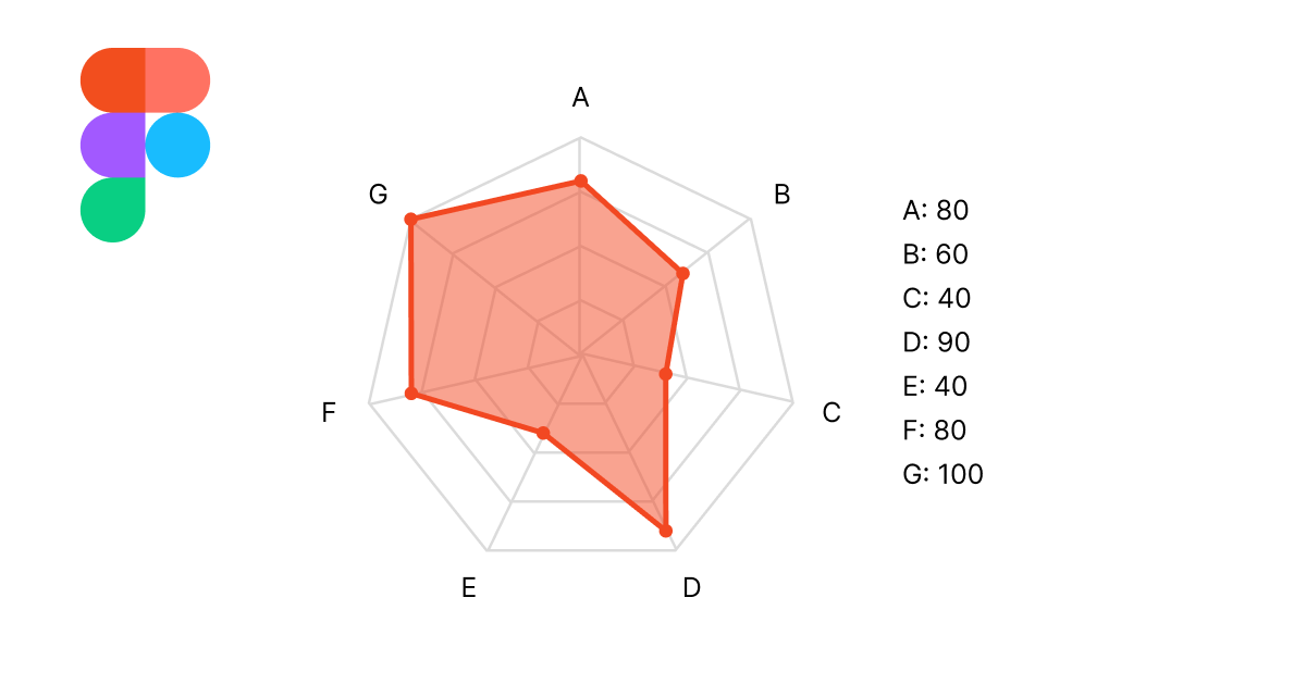 figma-simple-radar-chart-plugin