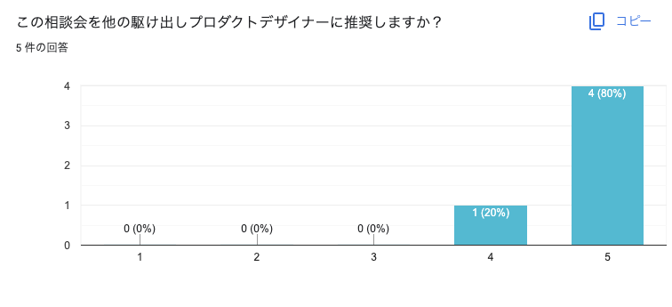 202305-event-survey4
