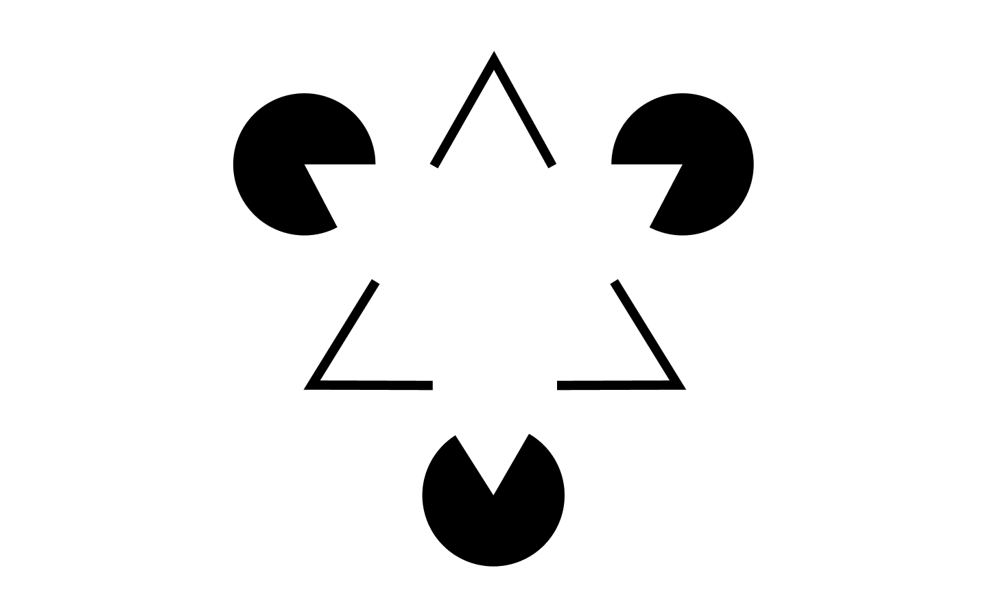 閉合の法則 (Closure)